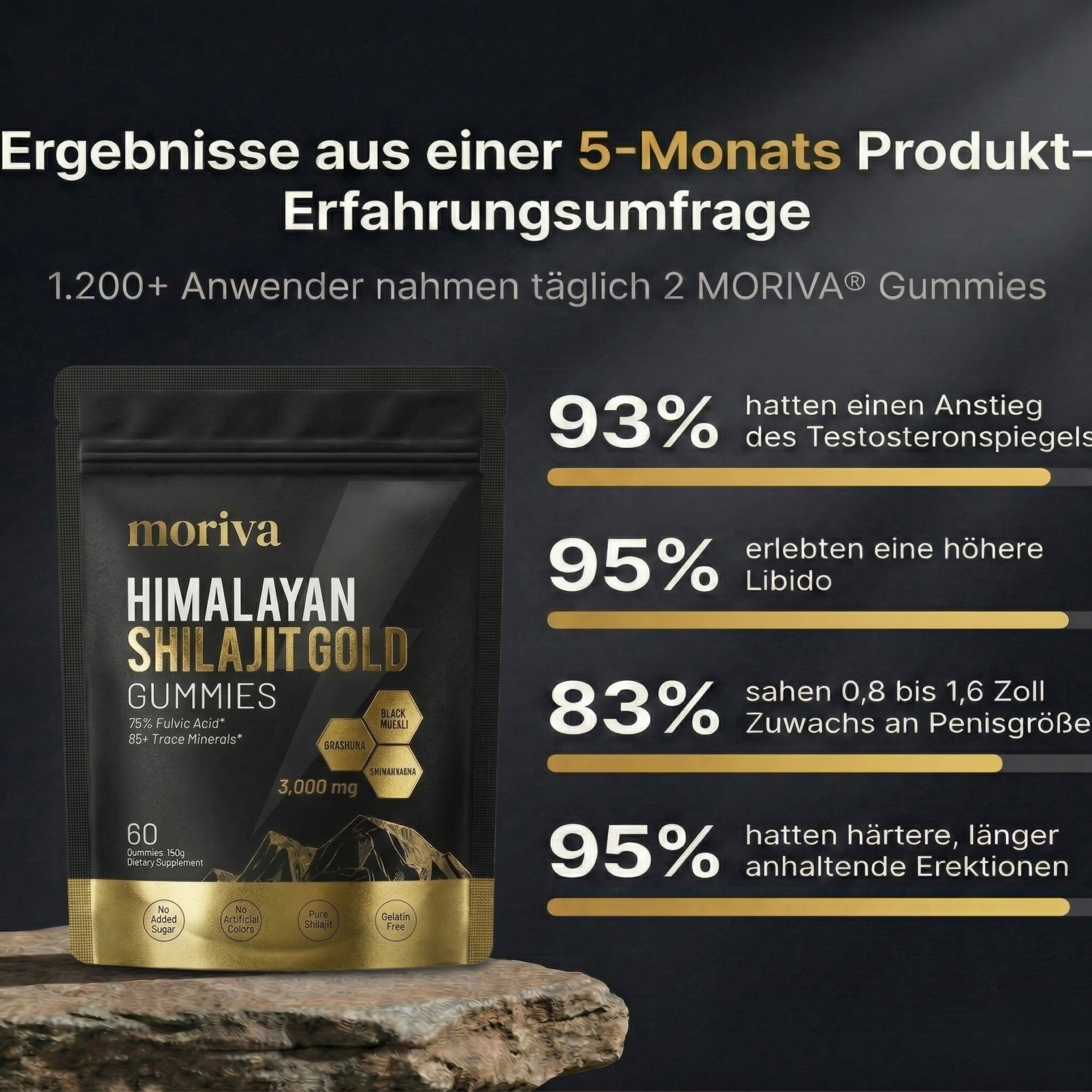 MORIVA™ Performance Gummies